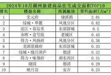 湖州市房价最新行情深度解析