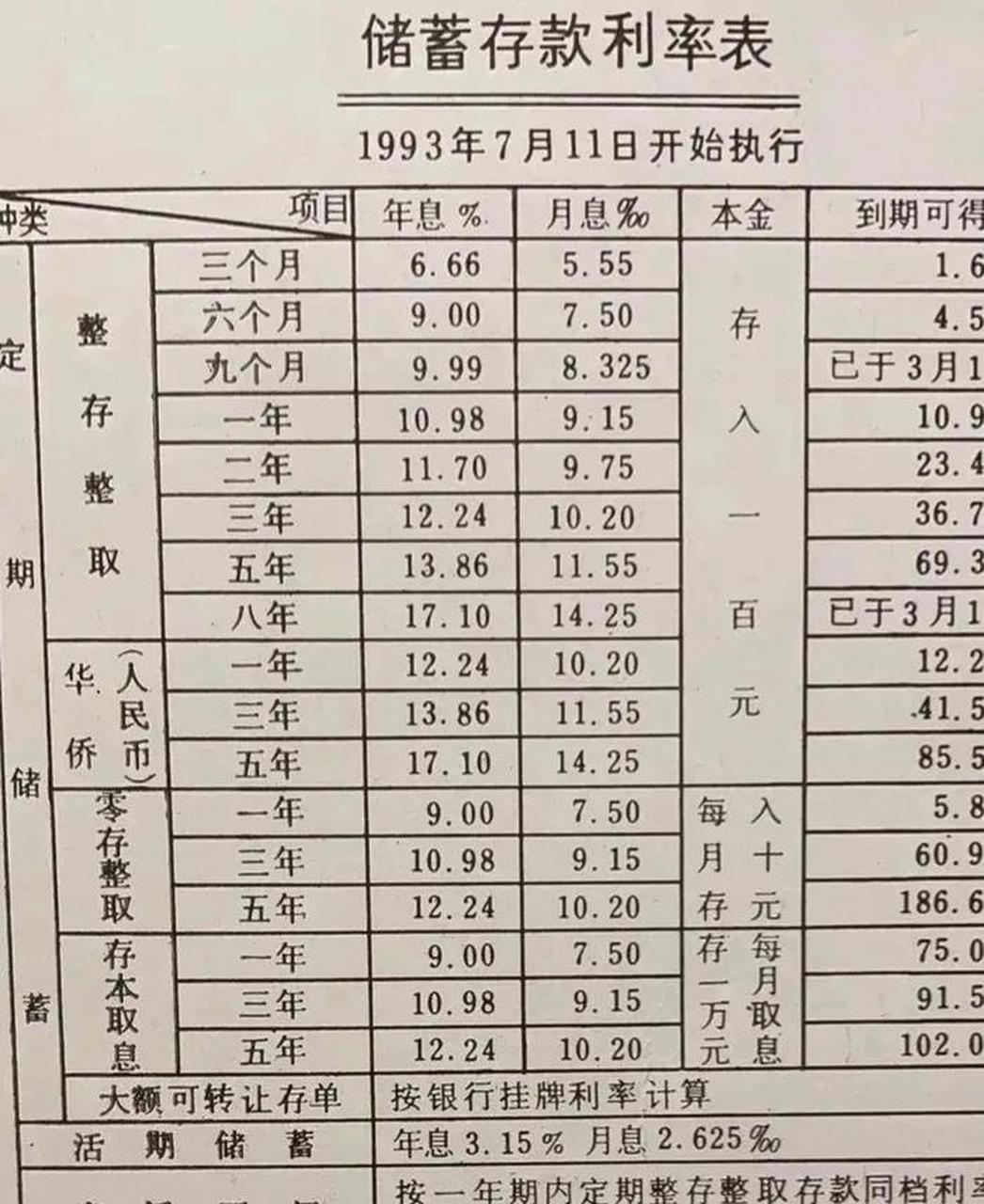 最新银行利率趋势分析，影响与策略探讨