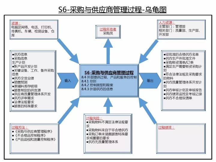 最新质量管理体系，引领企业走向卓越之路的引领力量