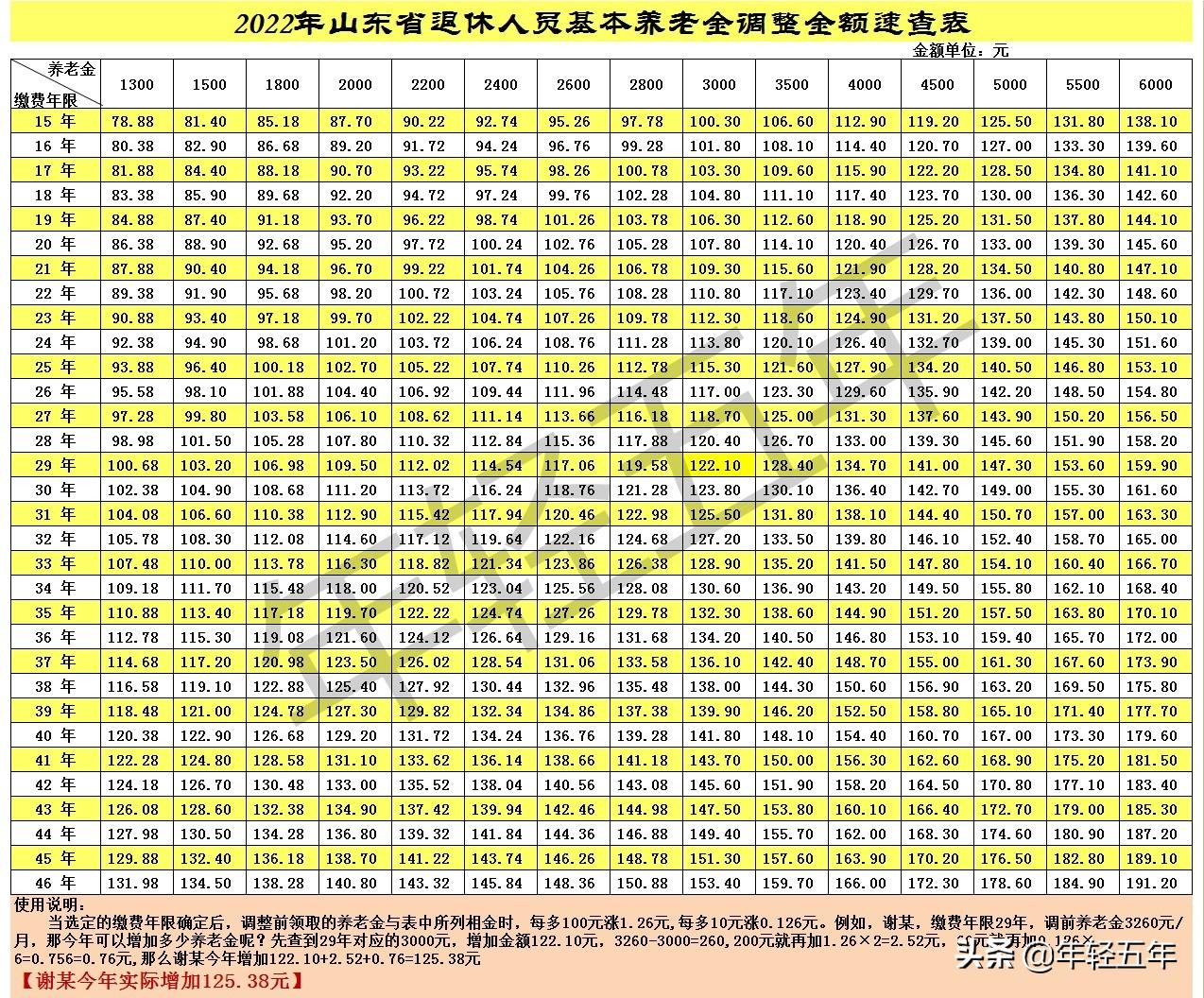 2022年退休金调整最新消息全面解析