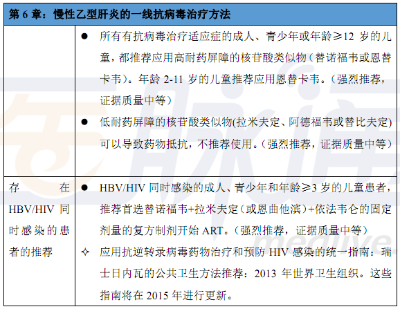 乙肝研究新突破，进展概览与未来展望