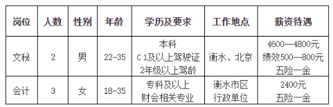 衡水最新招工信息一览