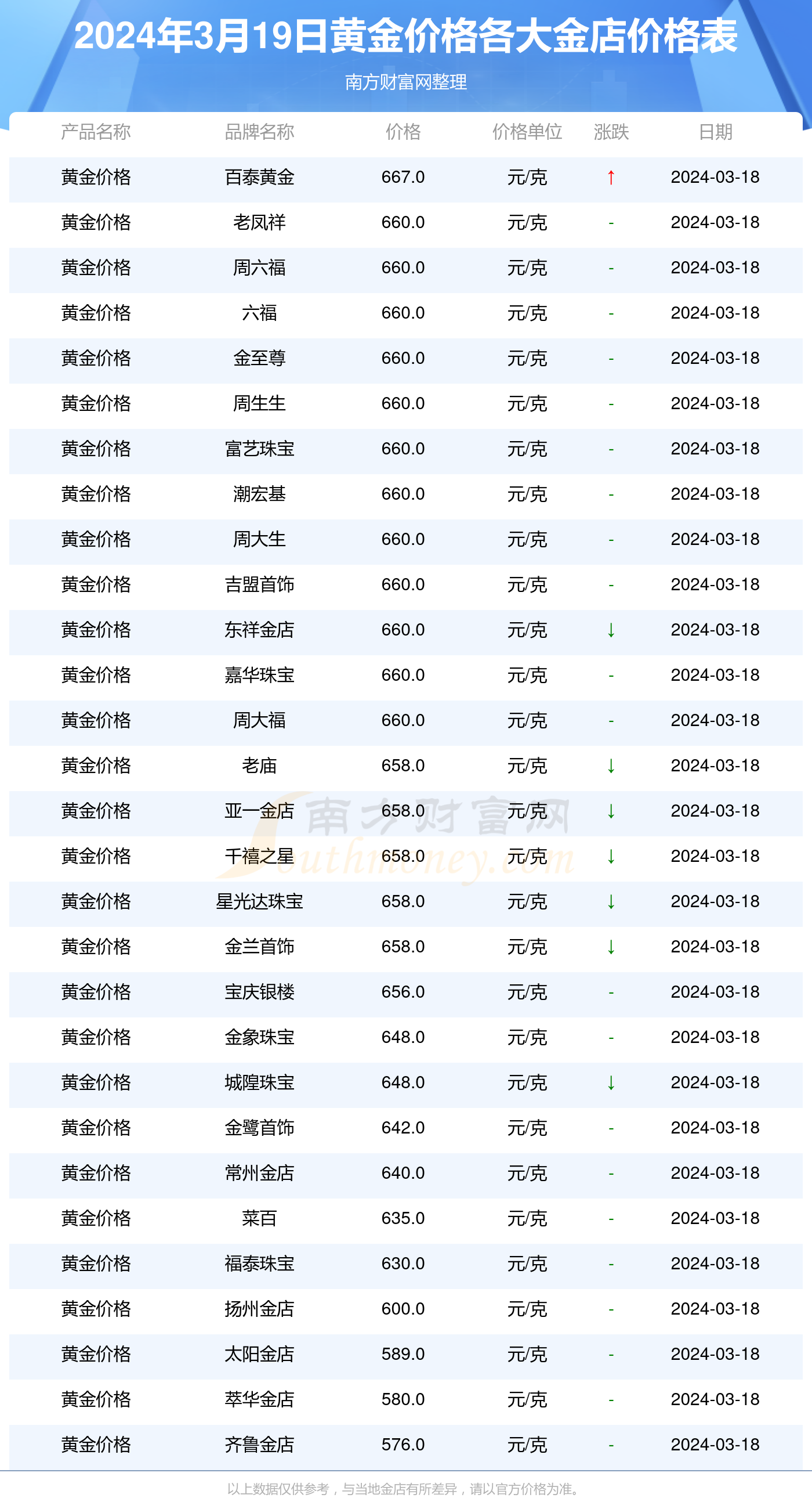 黄金价格今日最新动态及未来走势分析（2024年展望）