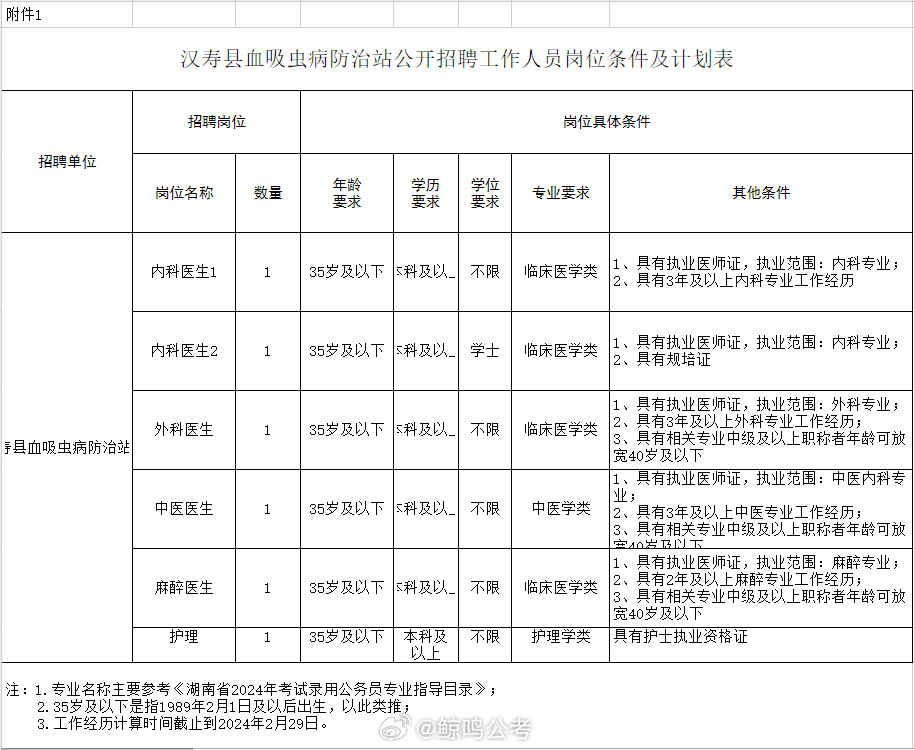 临邑县防疫检疫站最新招聘信息全面解析