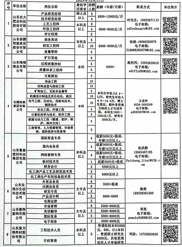 克山县科技局等最新招聘信息全面解析