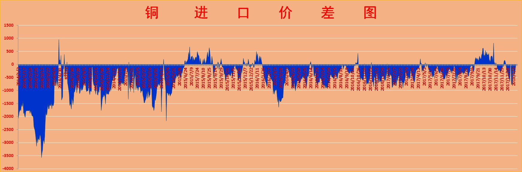 铜价最新行情分析，今日铜价走势揭秘