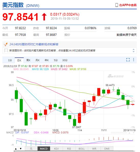 外汇最新即时行情深度解读与分析