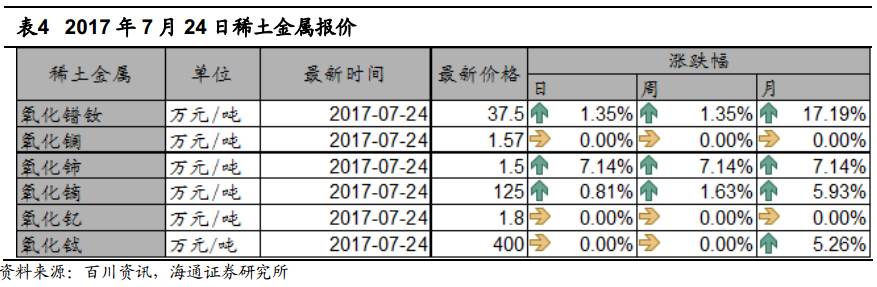 稀土价格动态，最新消息与市场影响因素分析