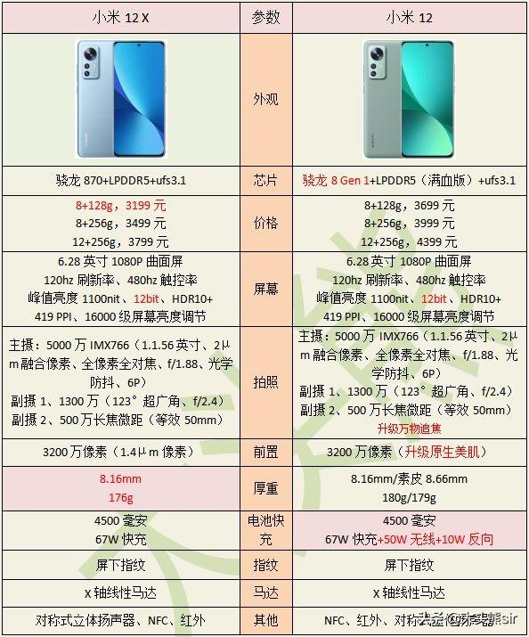 小米最新款手机型号深度解析