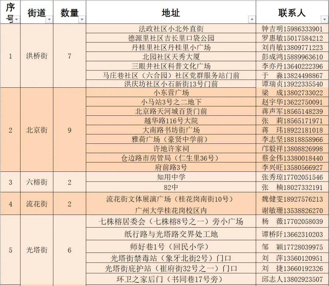 南川区剧团人事重塑，团队力量展望崭新未来