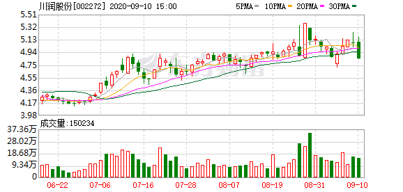 川润股份最新消息全面解读与分析