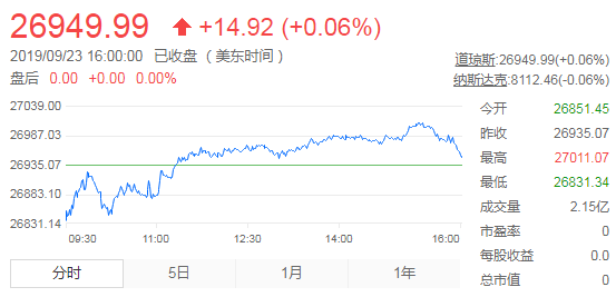 今日美股行情走势深度解析