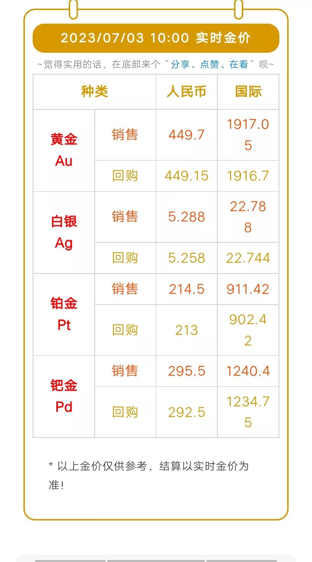 今日黄金回收价格查询，市场动态与趋势深度解析