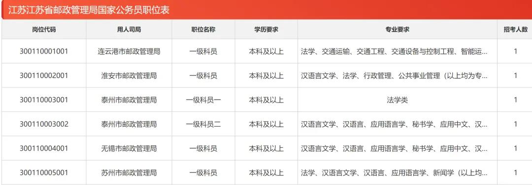 江阴市防疫检疫站最新招聘信息概览，岗位、要求与申请指南