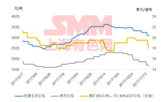 今日生铁价格行情分析