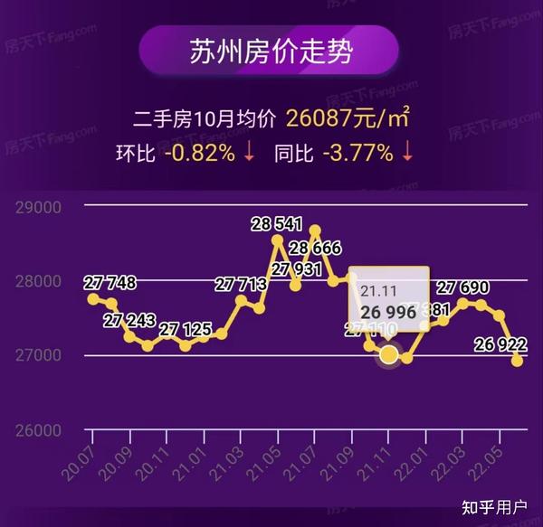 苏州房价走势最新消息，市场分析与未来预测