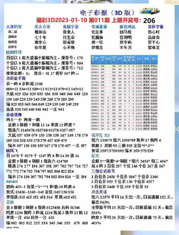 探索未来前沿，最新最准的3D预测技术揭秘