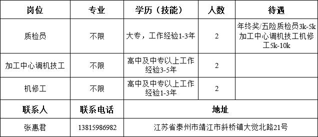 靖江人才网最新招聘动态及其区域人才市场的影响