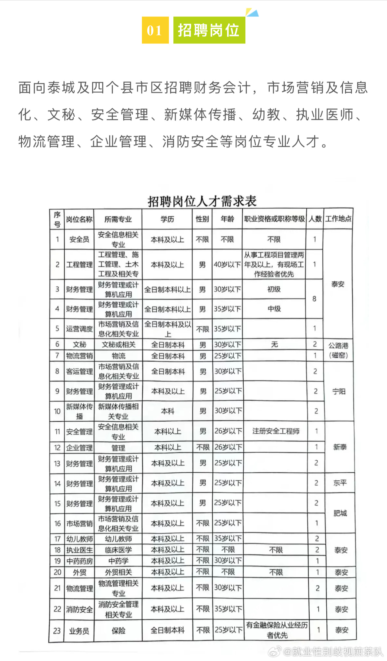 曲阜招聘网最新招聘动态深度解析与解读