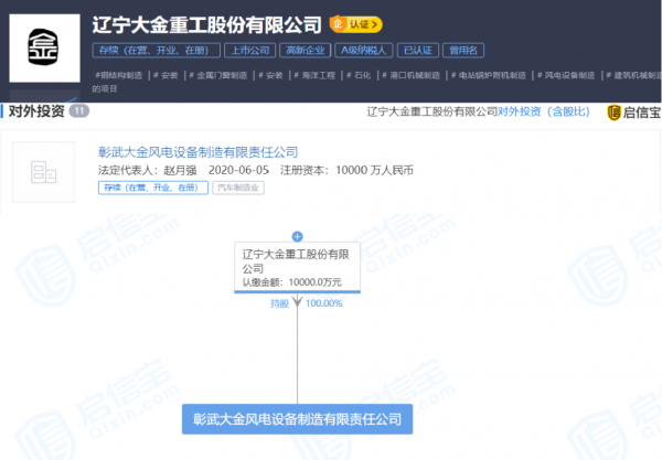 大金重工最新消息综合概述