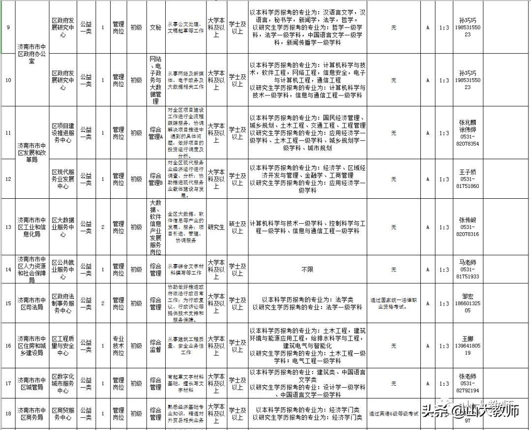 莱芜最新招聘信息总览