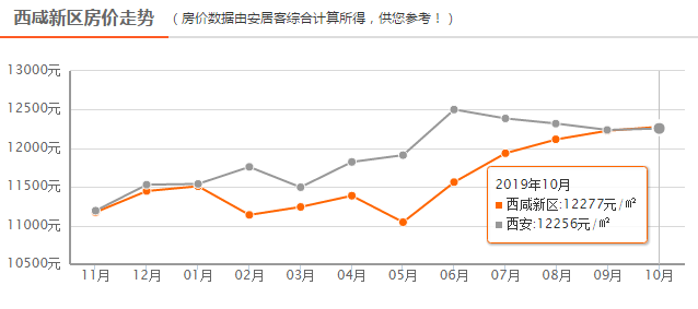 西咸新区房价动态解析，最新趋势与市场洞察