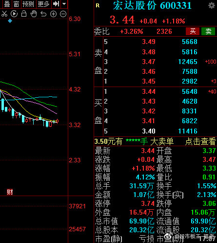 宏达股份最新消息综述