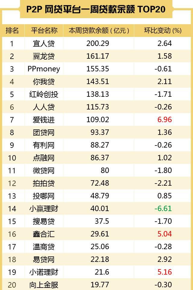 P2P最新排名揭示重塑行业格局的关键力量