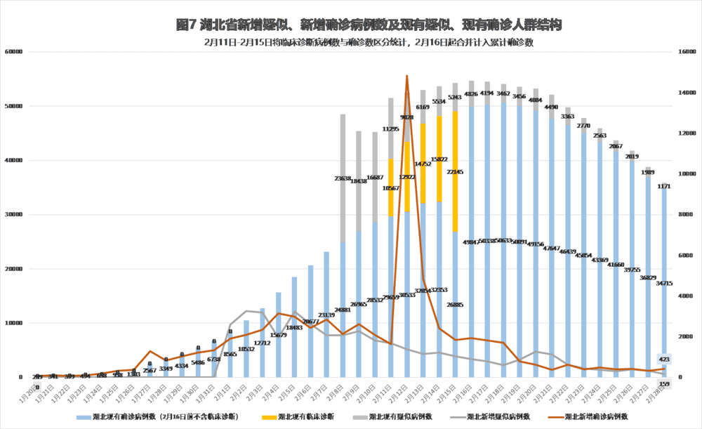 全球视角下的新冠肺炎最新进展与应对策略