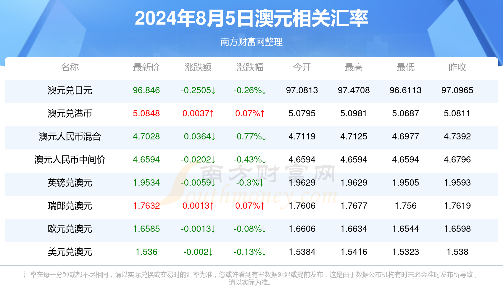 全球外汇最新动态，市场消息及全球影响分析