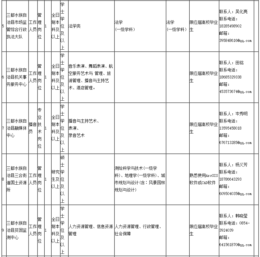 三穗县剧团最新招聘启事