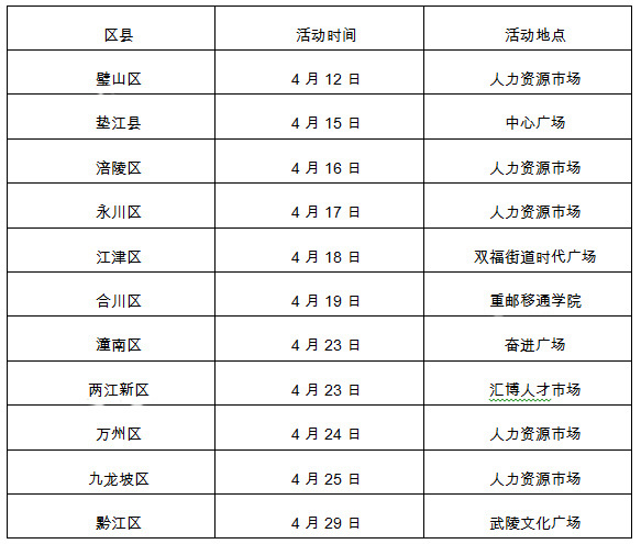 荣昌最新招聘动态及其社会影响分析