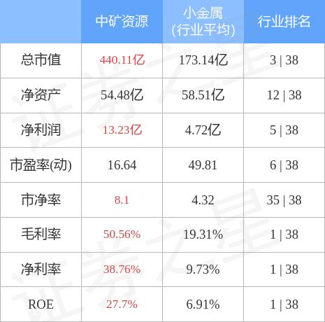 定格う依靠 第2页