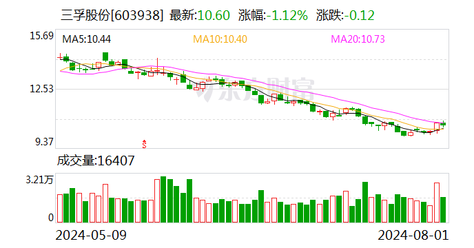 三孚股份最新动态全面解读