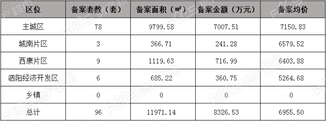 泗阳最新房价动态，深度解析及前景展望