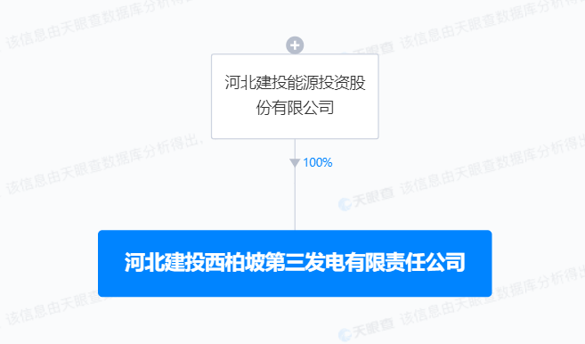 建投能源最新消息全面解读