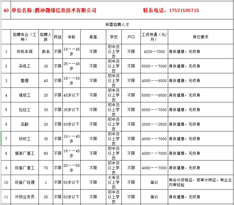 腾冲最新招聘信息概览