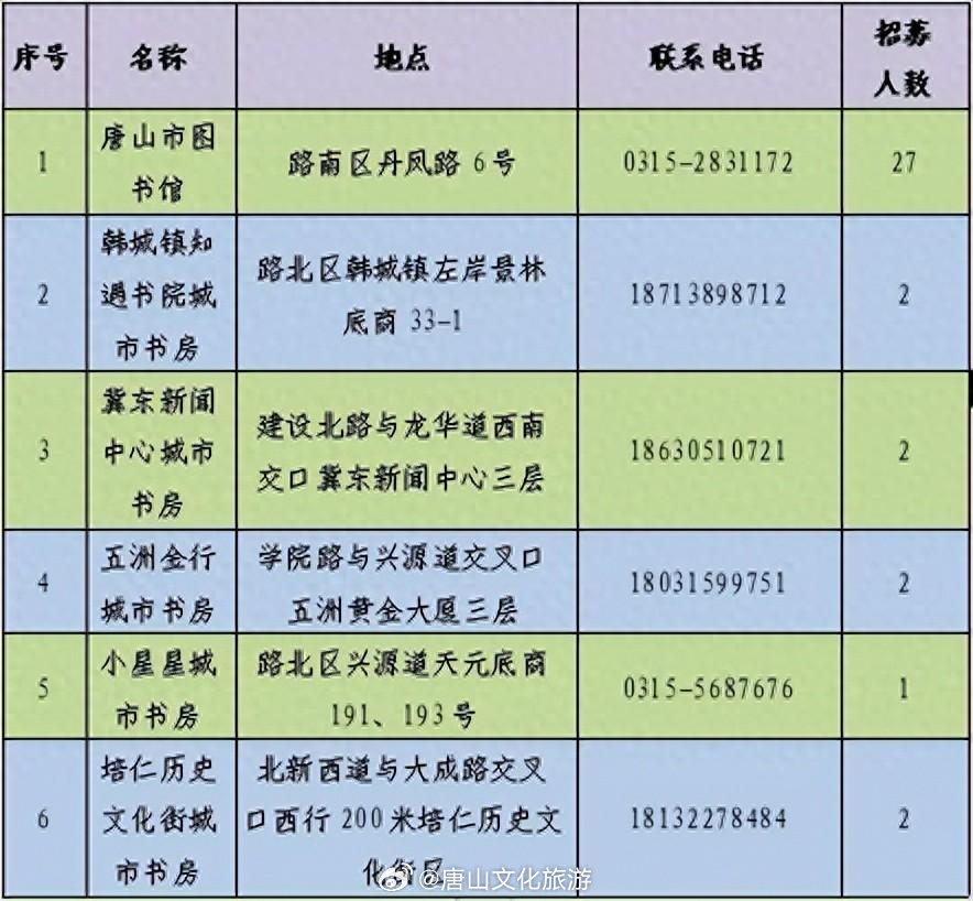 龙沙区图书馆招聘热潮与最新招聘信息披露