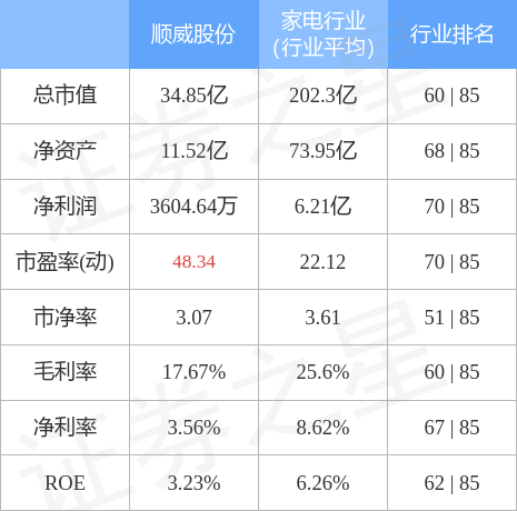 顺威股份最新消息综述，动态更新与深度解析