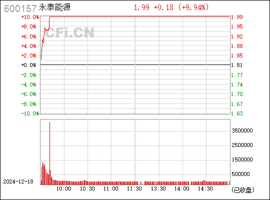 永泰能源最新消息全面解读