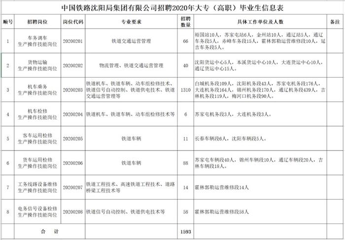 长春招聘网最新招聘动态深度剖析