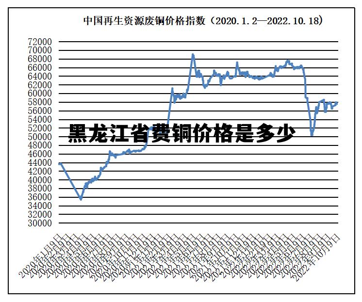 铜价最新动态解析报告