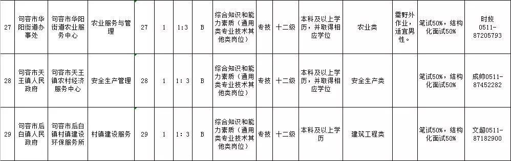 句容最新招聘信息全面汇总