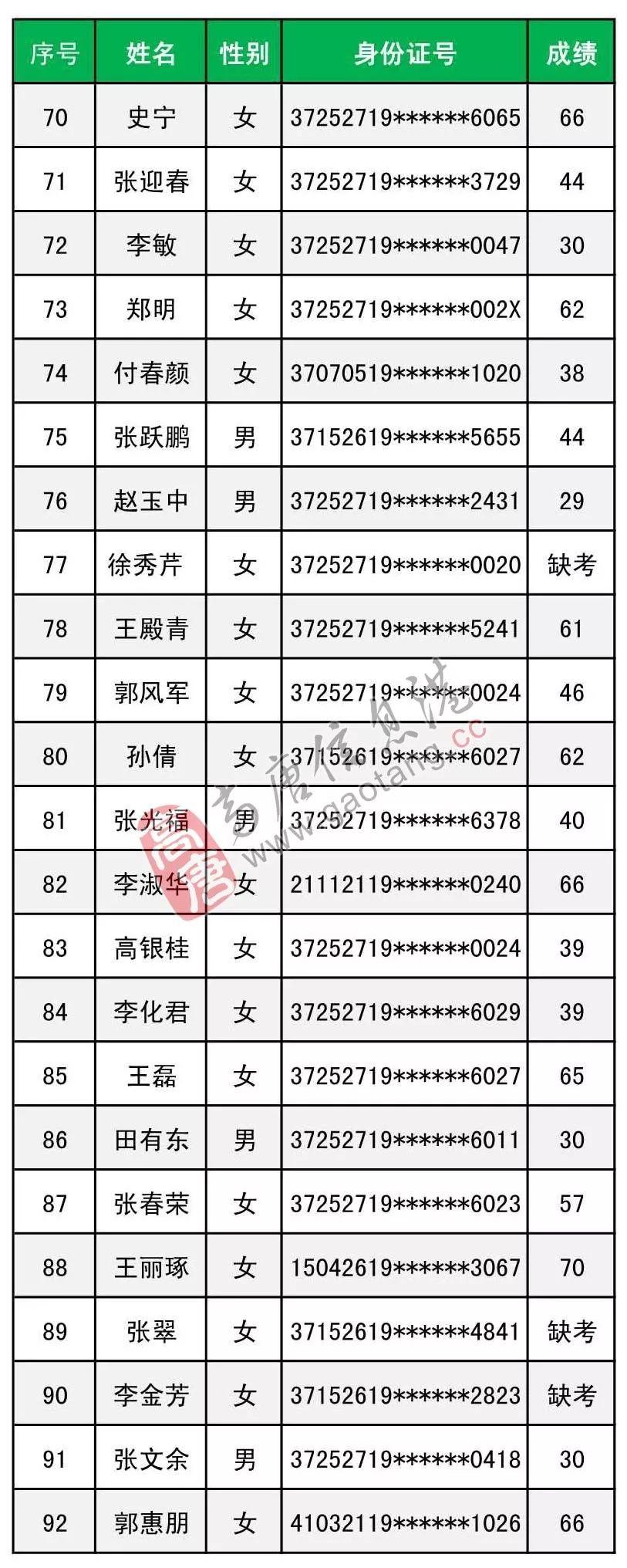 高唐最新招聘动态与职业发展机遇概览