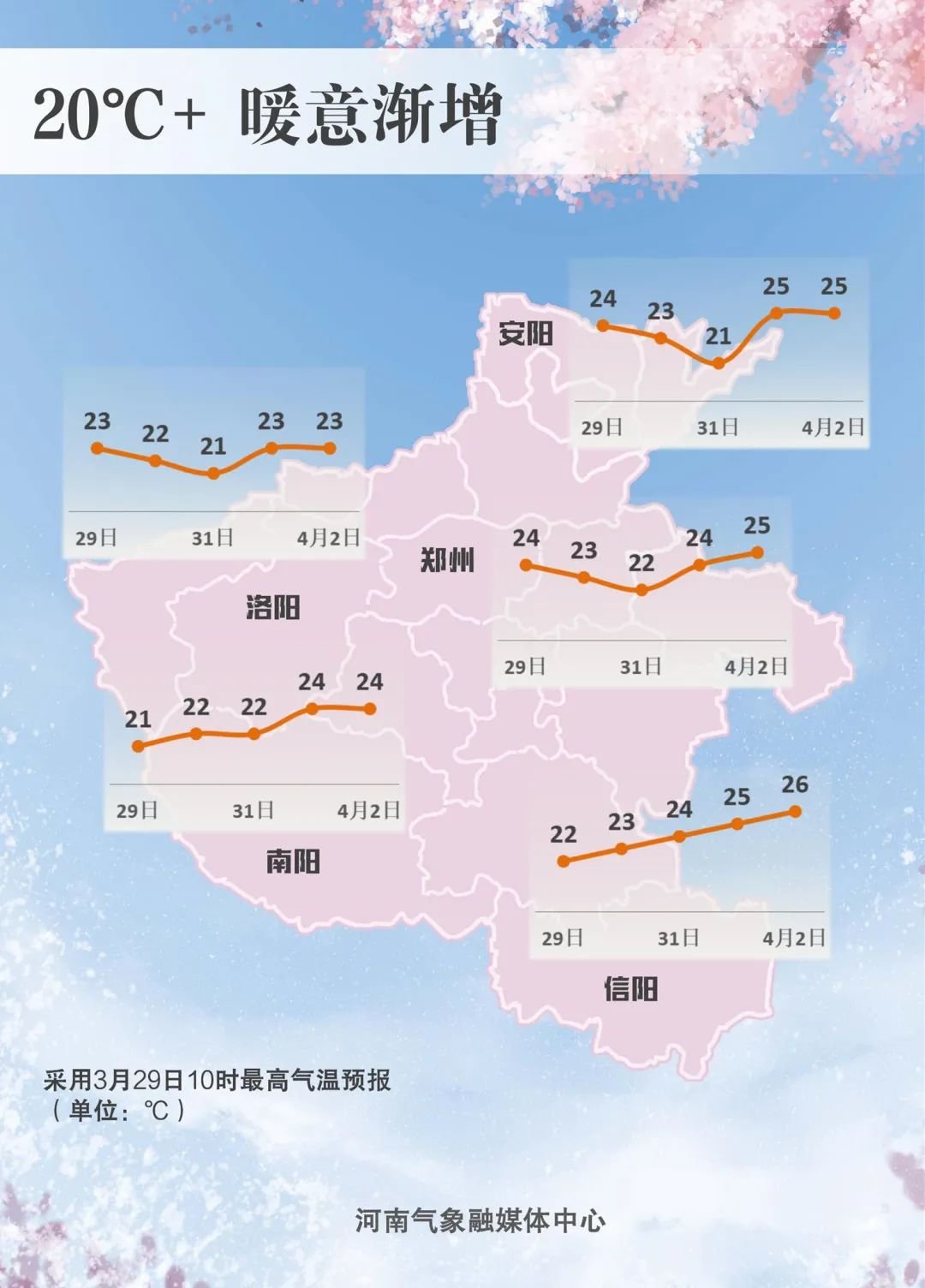 平顶山天气预报更新通知