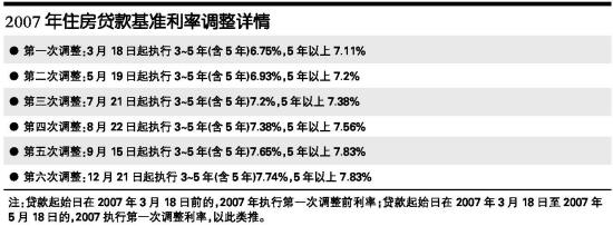 全面解读，最新房贷基准利率详解