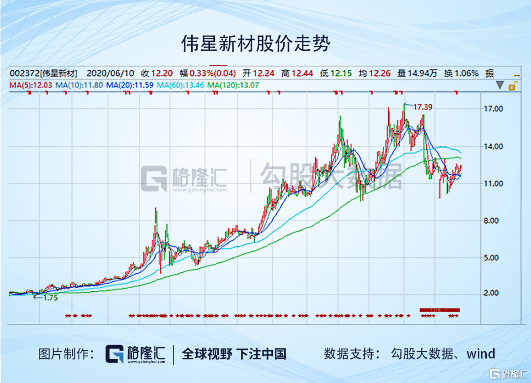 伟星新材最新动态全面解读