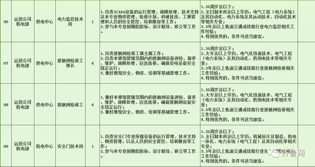 兰山区特殊教育事业单位发展规划展望