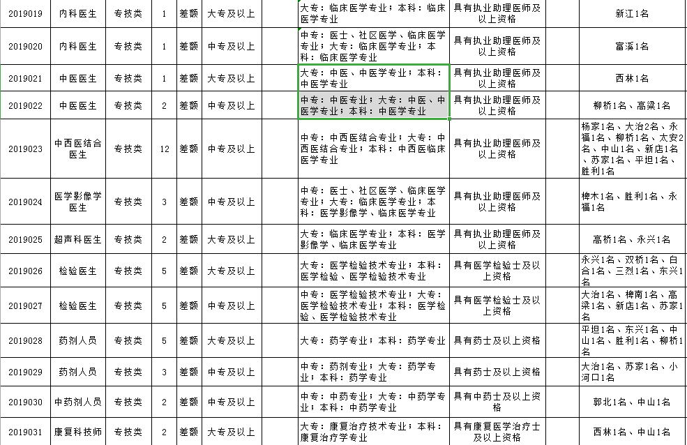 东兴区文化局最新招聘全面解析