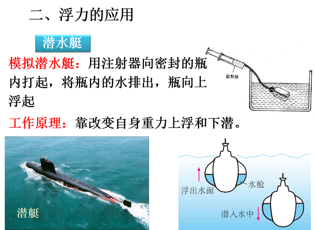 最新浮力限制研究，应用与探讨